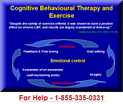 Cognitive behavioral therapy CBTs - Options Okanagan in Vancouver